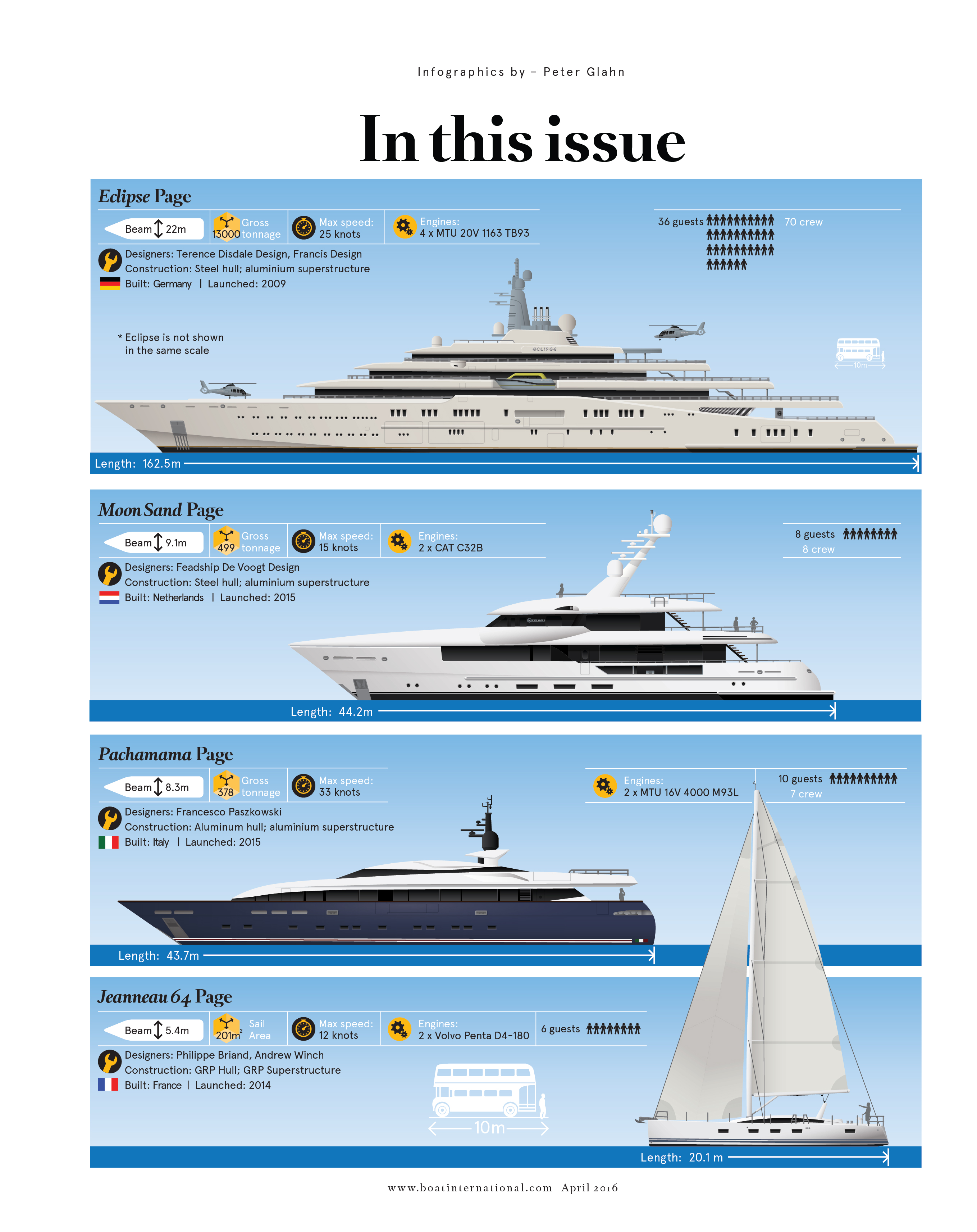 boat-international-april-2016-in-this-issue-01